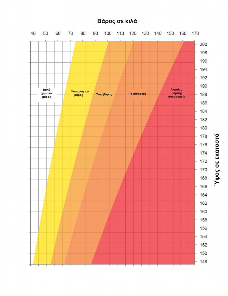 Adult_height_weight_chart_110411-page-001